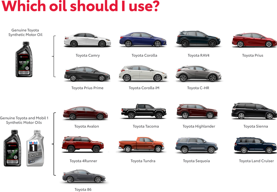 Which Oil Should You use? Contact Paul Miller Toyota for more information.
